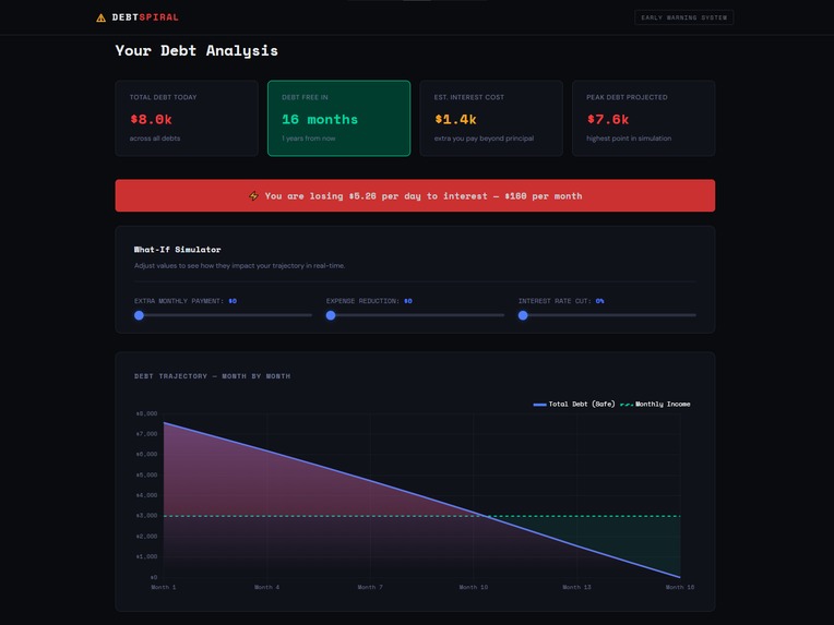 Debt Spiral – screenshot 3