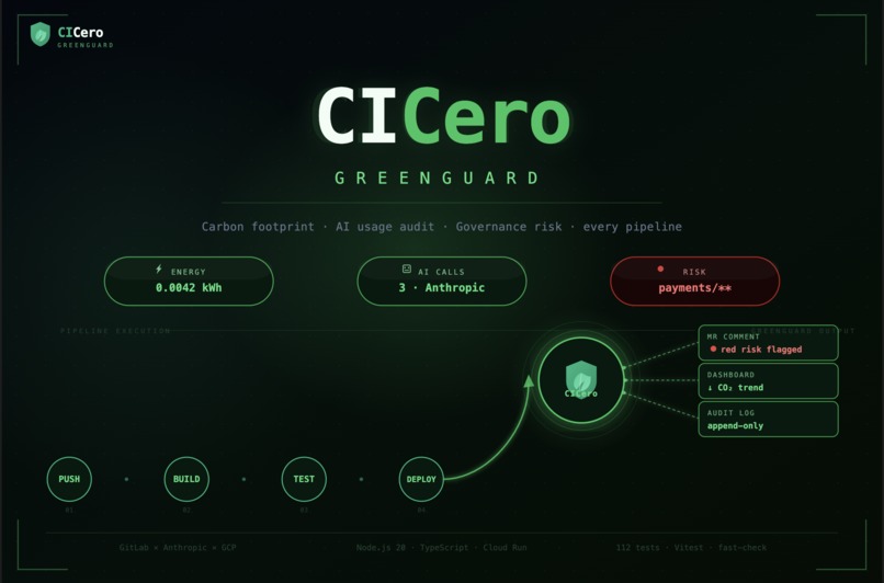 CICero  – screenshot 1