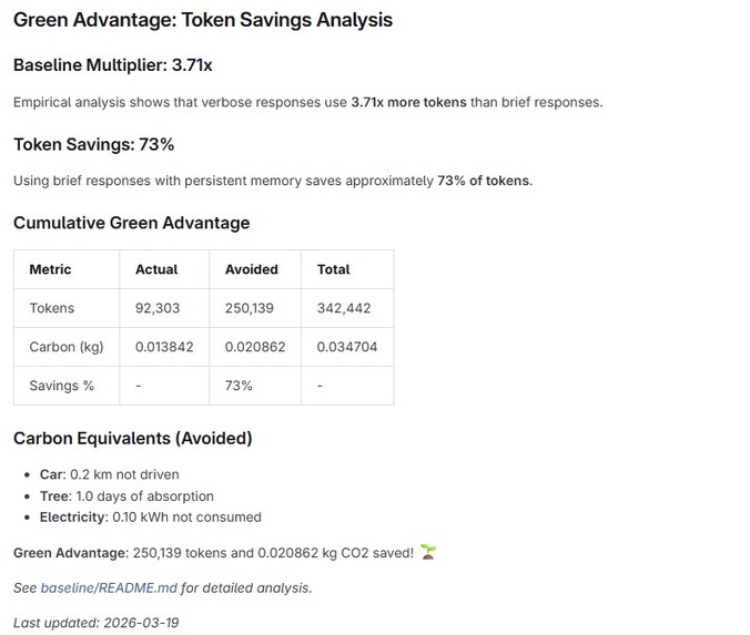 Persistent Memory Agent for Green Developers – screenshot 9