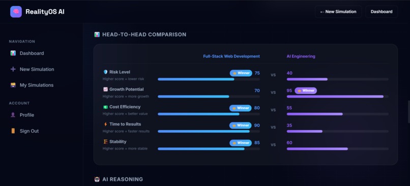 RealityOS AI – screenshot 21