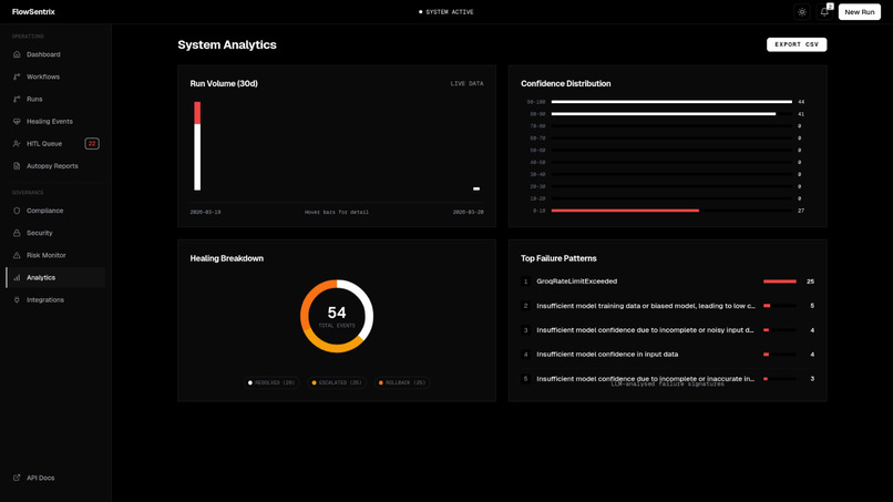 FlowSentrix – screenshot 10