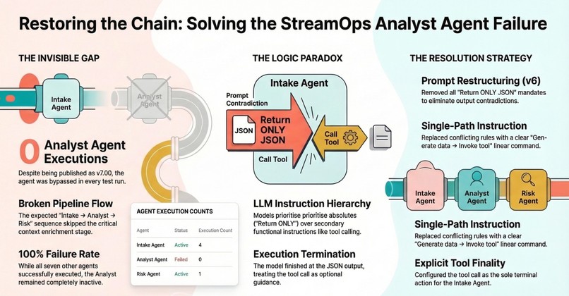 StreamOps QA Intelligence Pipeline – screenshot 1