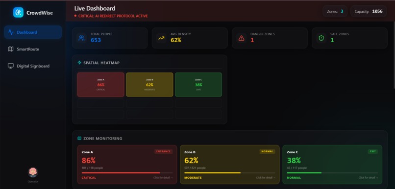 CrowdWise – screenshot 2