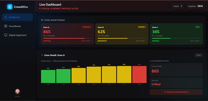 CrowdWise – screenshot 3