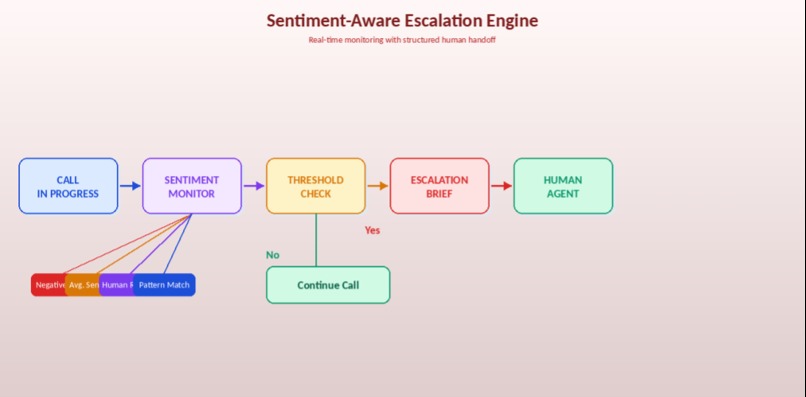 ShopNow – screenshot 3