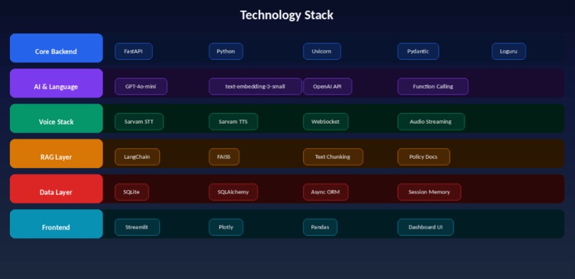 ShopNow – screenshot 2