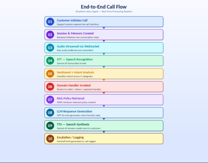 ShopNow – screenshot 6