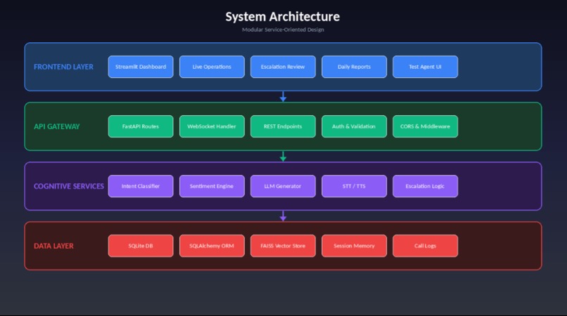 ShopNow – screenshot 5