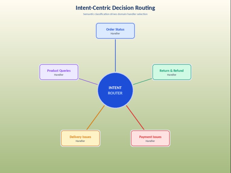 ShopNow – screenshot 4