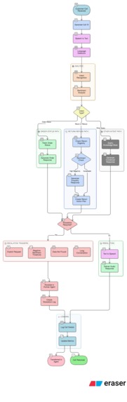 ShopNow – screenshot 1