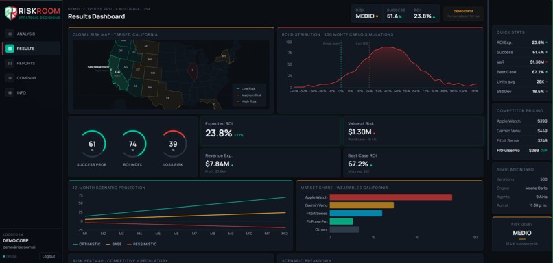 RiskRoom  – screenshot 4