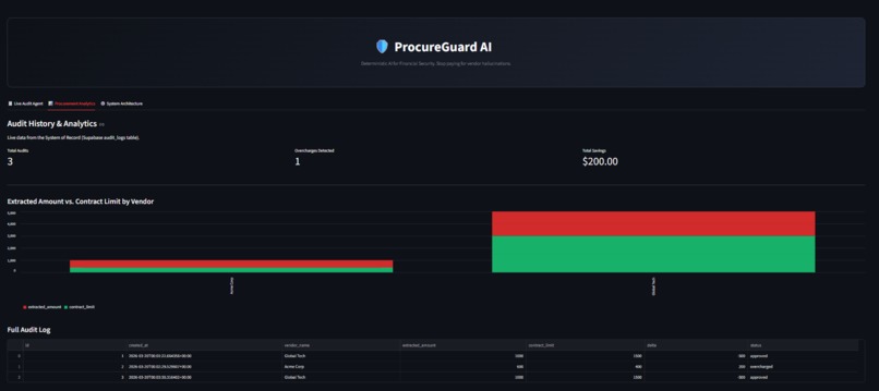  ProcureGuard AI – screenshot 4