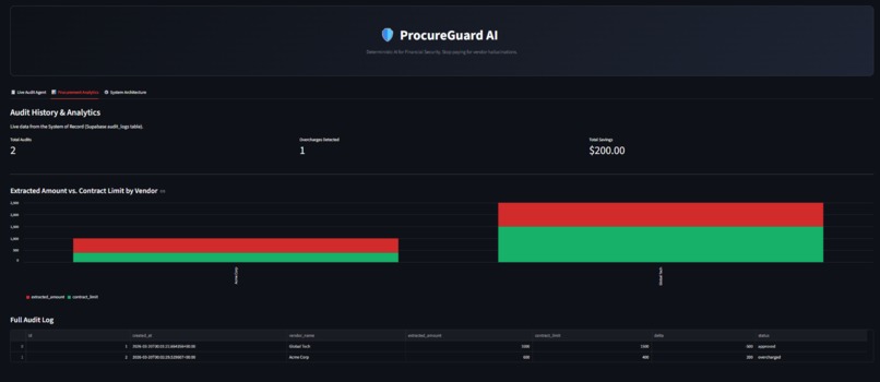  ProcureGuard AI – screenshot 6