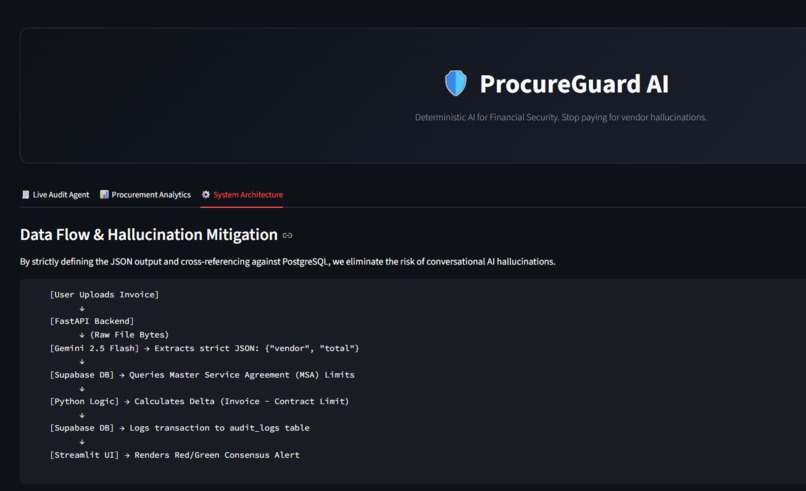  ProcureGuard AI – screenshot 5