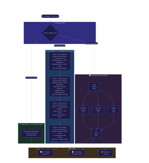 DX Insights Agent – screenshot 3