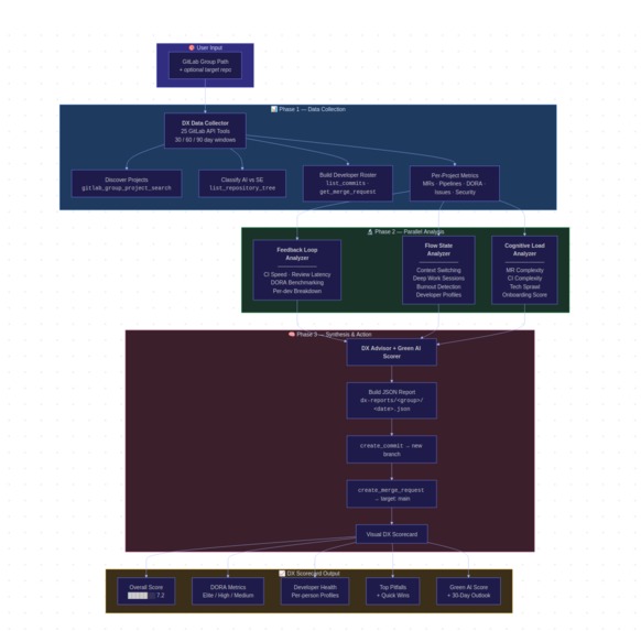 DX Insights Agent – screenshot 4