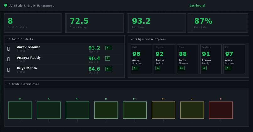 Student Grade Management System – screenshot 2