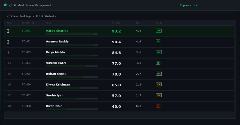 Student Grade Management System – screenshot 4