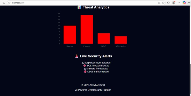 AI-CYBER-SHEILD – screenshot 5
