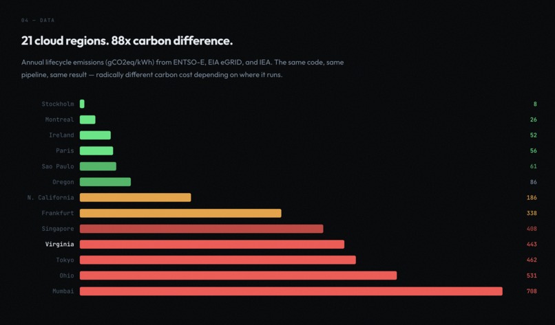 GreenPipe – screenshot 3