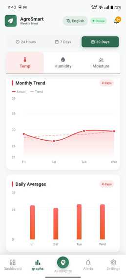 AgroSmart – screenshot 1