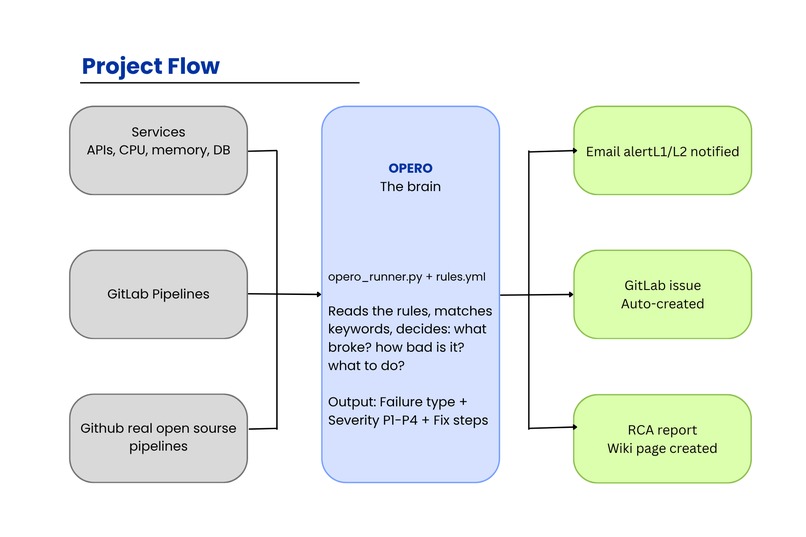 OPERO – screenshot 1