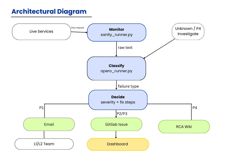 OPERO – screenshot 4