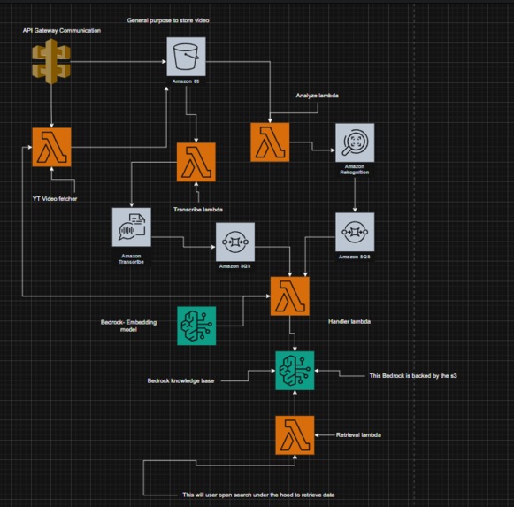 movemean – screenshot 1