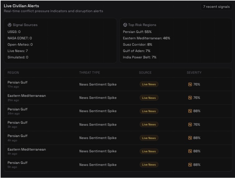 StrataWatch – screenshot 4