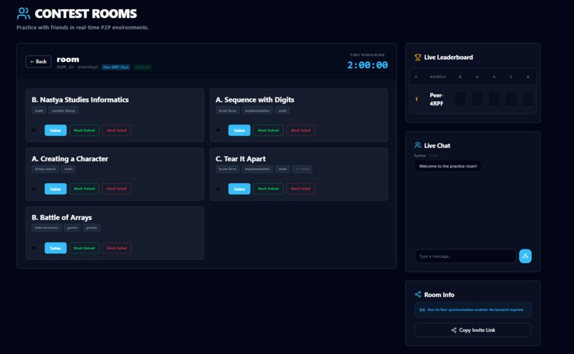 Code Forces Visualizer – screenshot 1
