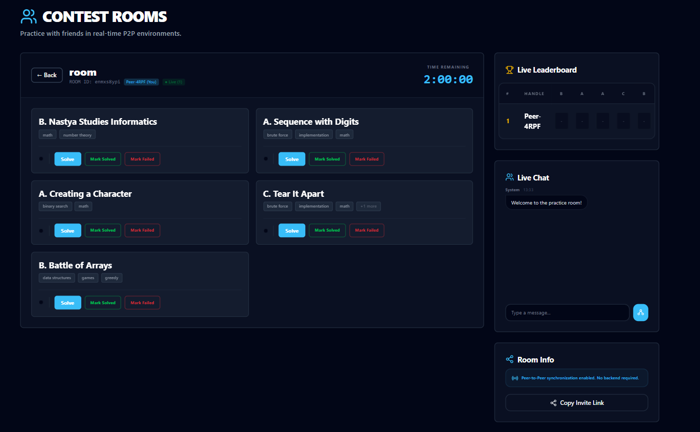 Code Forces Visualizer | Devpost