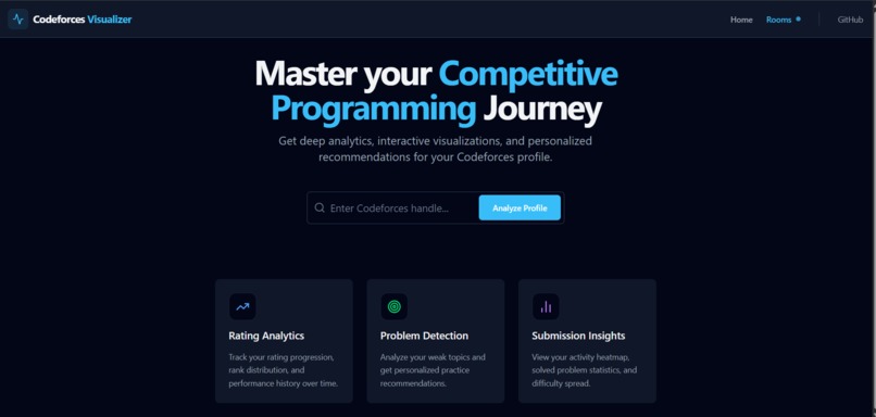 Code Forces Visualizer – screenshot 2