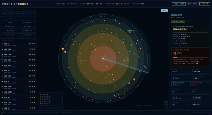 Frontier Scout – screenshot 1