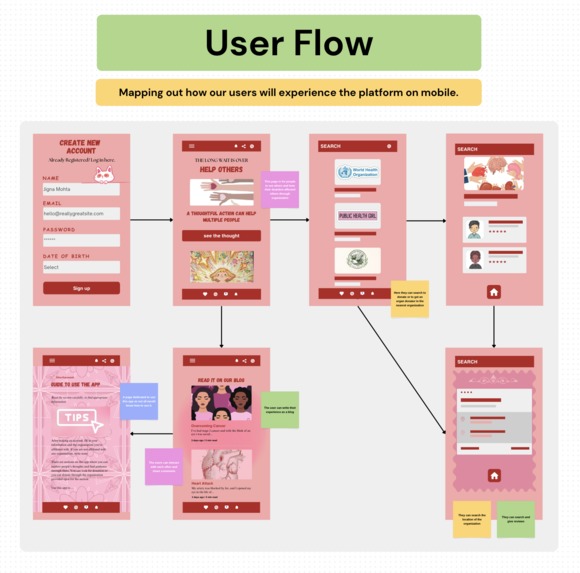 LifeLink – screenshot 3