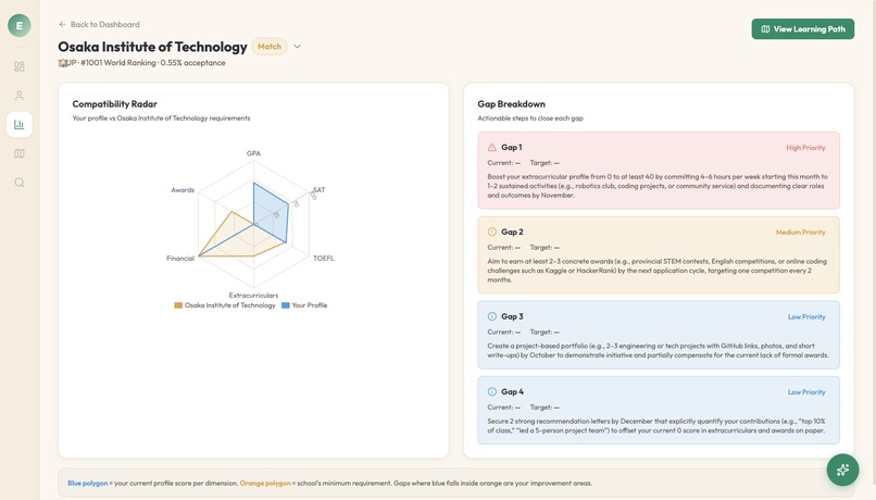 eMatch – screenshot 2
