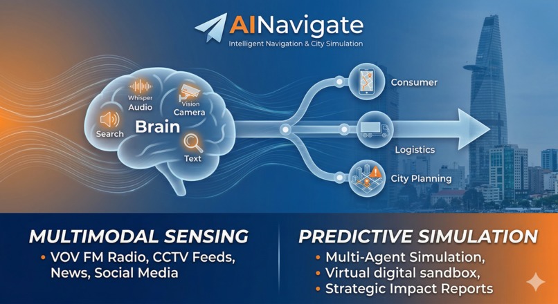 AINavigate – screenshot 1