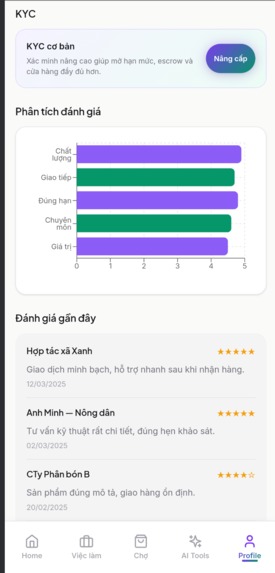 SuperAgriX – screenshot 13