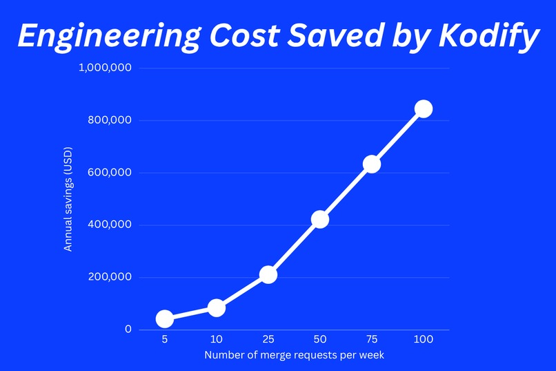 kodify – screenshot 4