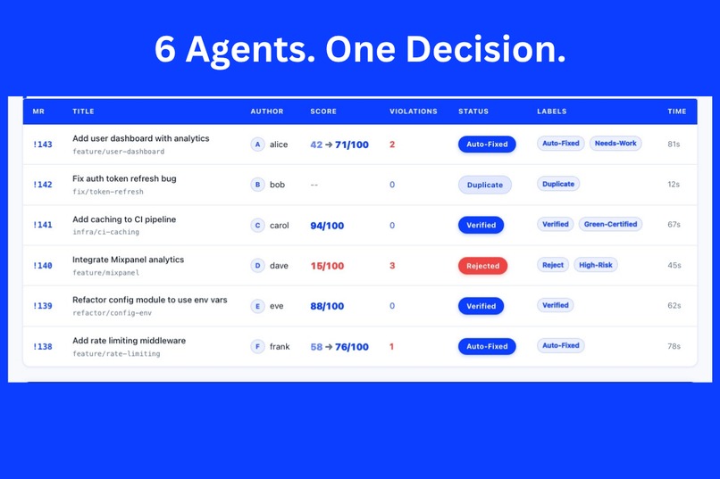 kodify – screenshot 6