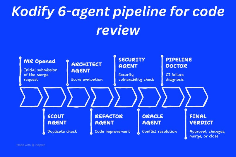 kodify – screenshot 3