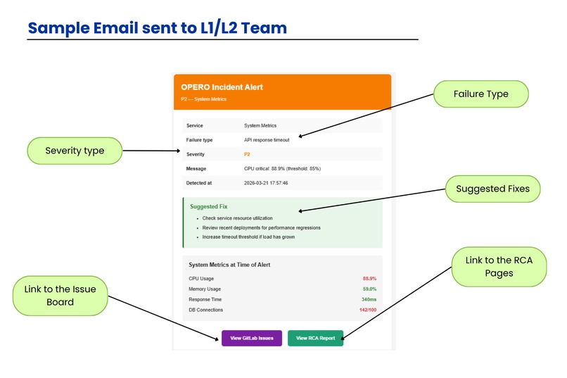 OPERO – screenshot 5