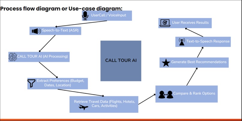 Call Tour AI – screenshot 5