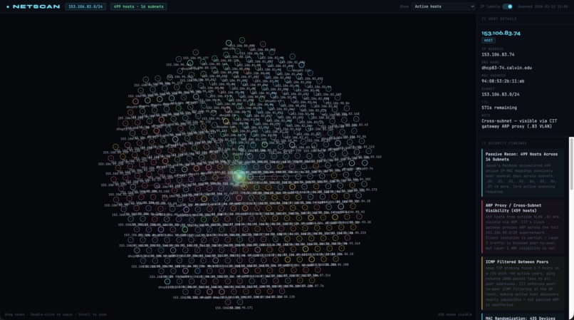 I am Root – screenshot 3
