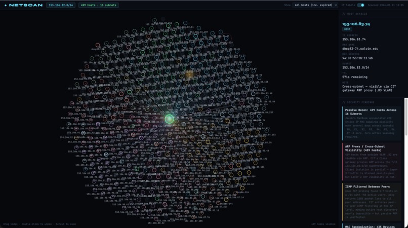 I am Root – screenshot 4