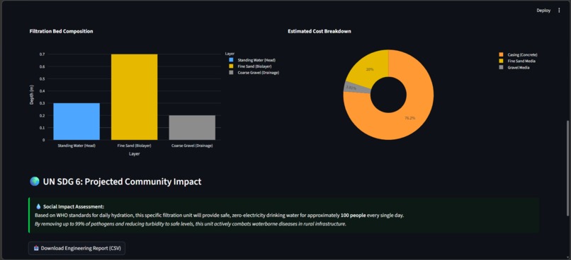 AquaFlow: Bio-Sand Filtration Optimizer – screenshot 3