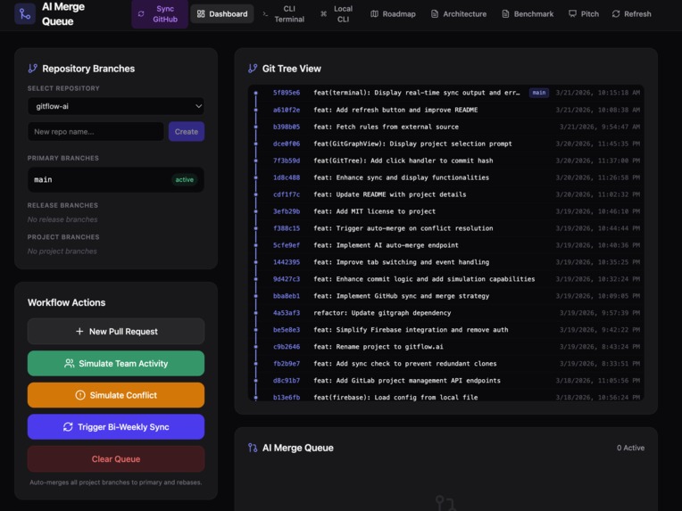 GitFlow AI V2 – screenshot 2