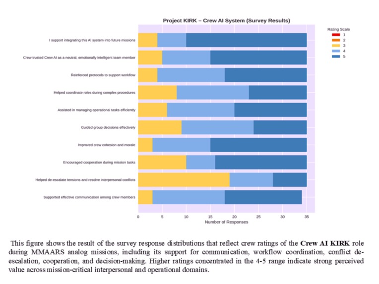 MAGSBHO: Governance Constrained AI/ML Multi-Agentic System – screenshot 2