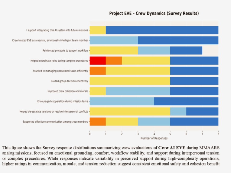 MAGSBHO: Governance Constrained AI/ML Multi-Agentic System – screenshot 3