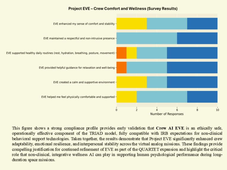 MAGSBHO: Governance Constrained AI/ML Multi-Agentic System – screenshot 4