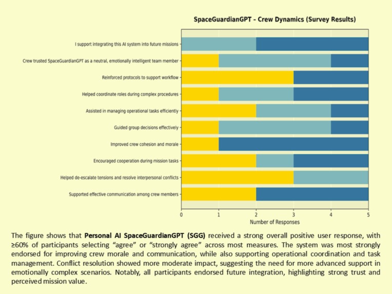 MAGSBHO: Governance Constrained AI/ML Multi-Agentic System – screenshot 5